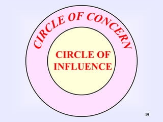 19
CIRCLE OF
INFLUENCE
 
