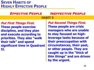 The Cognitive Habits of Highly Efficient People
