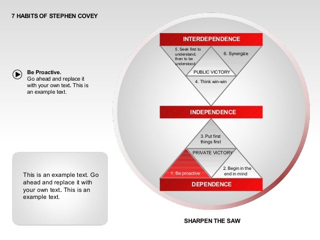 7 Habits of Stephen Covey for PowerPoint