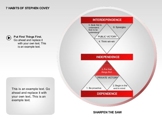 reviews of stephen covey 7 habits reviews of stephen covey 7 habits