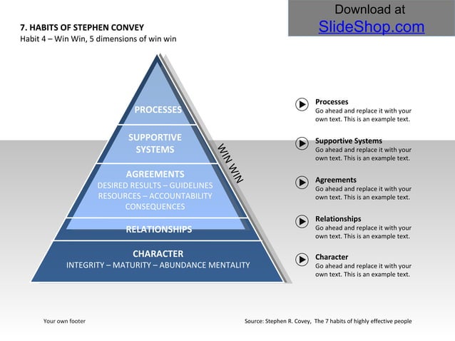 7 habits of stephen covey animated | PPT