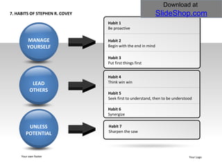 7 habits of stephen covey animated | PPT