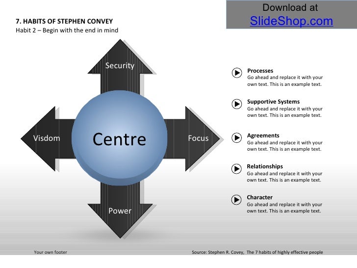 7 habits begin with the end 7 habits of highly effective people : a coggle diagram about (2)begin with the end in mind, (1)be proactive (taking responsibility of your life), (3. 7 habits begin with the end 7 habits of highly effective people : a coggle diagram about (2)begin with the end in mind, (1)be proactive (taking responsibility of your life), (3.