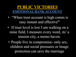 • “When trust account is high comm is
easy instant and effective”
• If trust level is low I am walking on a
mine field. I measure every word, its’ a
tension city, a memo haven.
• People live in compromise- only sex,
children and social pressures or image
protection can save the marriage
PUBLIC VICTORIES
EMOTIONAL BANK ACCOUNT
 