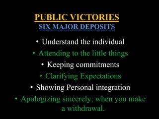 • Understand the individual
• Attending to the little things
• Keeping commitments
• Clarifying Expectations
• Showing Personal integration
• Apologizing sincerely; when you make
a withdrawal.
PUBLIC VICTORIES
SIX MAJOR DEPOSITS
 