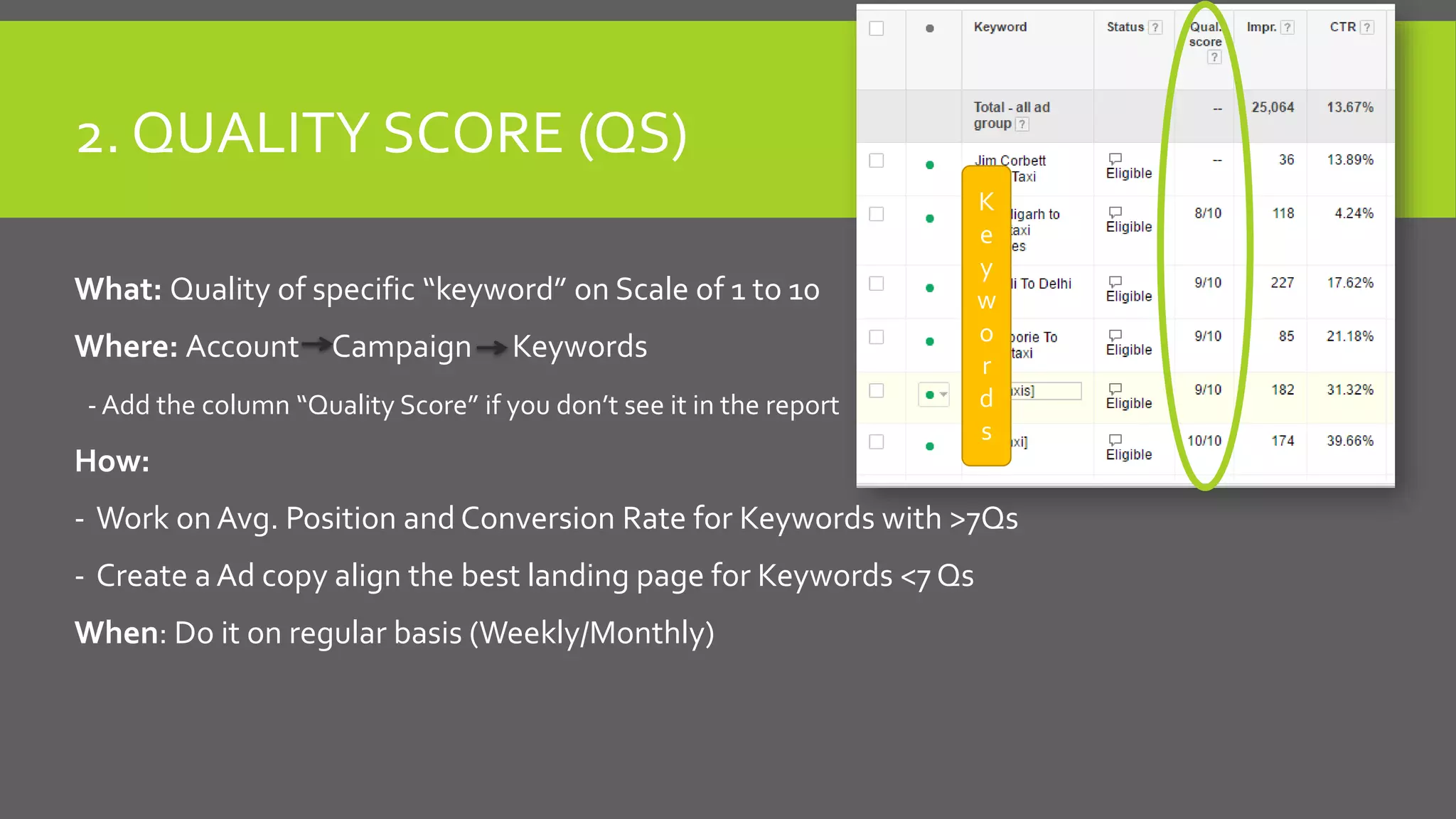 2. QUALITY SCORE (QS)
What: Quality of specific “keyword” on Scale of 1 to 10
Where: Account Campaign Keywords
- Add the column “Quality Score” if you don’t see it in the report
How:
- Work on Avg. Position and Conversion Rate for Keywords with >7Qs
- Create a Ad copy align the best landing page for Keywords <7 Qs
When: Do it on regular basis (Weekly/Monthly)
K
e
y
w
o
r
d
s
 