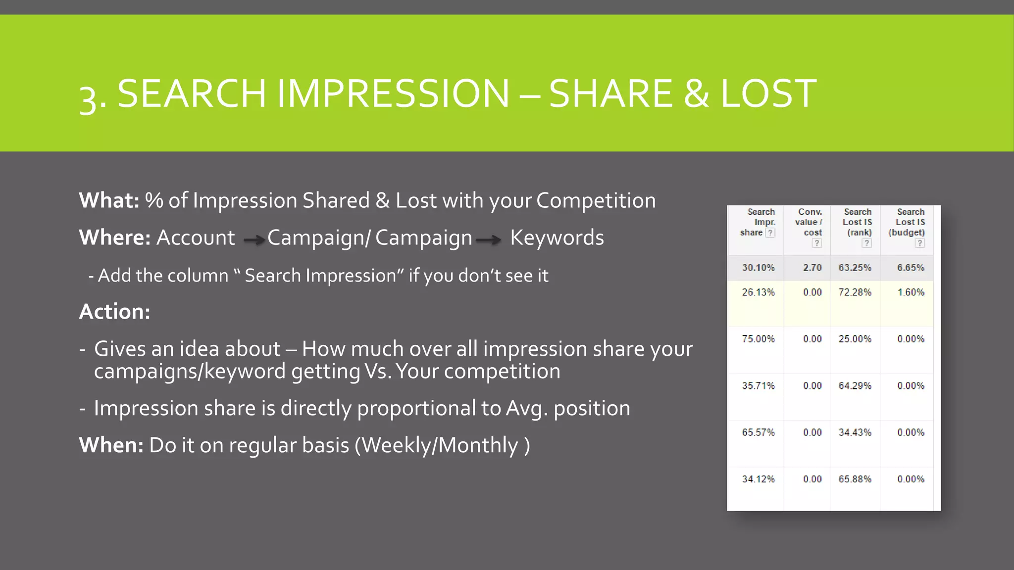 3. SEARCH IMPRESSION – SHARE & LOST
What: % of Impression Shared & Lost with your Competition
Where: Account Campaign/ Campaign Keywords
- Add the column “ Search Impression” if you don’t see it
Action:
- Gives an idea about – How much over all impression share your
campaigns/keyword gettingVs.Your competition
- Impression share is directly proportional to Avg. position
When: Do it on regular basis (Weekly/Monthly )
 