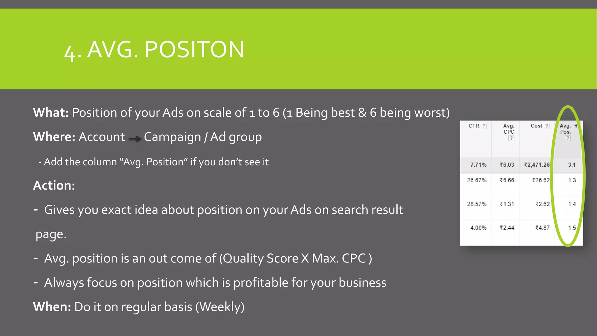 4. AVG. POSITON
What: Position of your Ads on scale of 1 to 6 (1 Being best & 6 being worst)
Where: Account Campaign / Ad group
- Add the column “Avg. Position” if you don’t see it
Action:
- Gives you exact idea about position on your Ads on search result
page.
- Avg. position is an out come of (Quality Score X Max. CPC )
- Always focus on position which is profitable for your business
When: Do it on regular basis (Weekly)
 