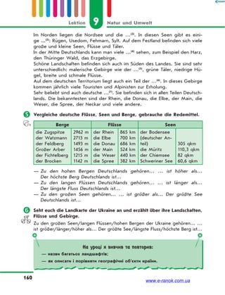 9 Natur und UmweltLektion
160
Im Norden liegen die Nordsee und die …(2)
. In diesen Seen gibt es eini-
ge ...(3)
: Rügen, Usedom, Fehmarn, Sylt. Auf dem Festland befinden sich viele
große und kleine Seen, Flüsse und Täler.
In der Mitte Deutschlands kann man viele …(4)
sehen, zum Beispiel den Harz,
den Thüringer Wald, das Erzgebirge.
Schöne Landschaften befinden sich auch im Süden des Landes. Sie sind sehr
unterschiedlich: malerische Gebirge wie der …(5)
, grüne Täler, niedrige Hü-
gel, breite und schmale Flüsse.
Auf dem deutschen Territorium liegt auch ein Teil der …(6)
. In dieses Gebirge
kommen jährlich viele Touristen und Alpinisten zur Erholung.
Sehr beliebt sind auch deutsche …(7)
. Sie befinden sich in allen Teilen Deutsch-
lands. Die bekanntesten sind der Rhein, die Donau, die Elbe, der Main, die
Weser, die Spree, der Neckar und viele andere.
 Vergleiche deutsche Flüsse, Seen und Berge, gebrauche die Redemittel.
Berge Flüsse Seen
die Zugspitze
der Watzmann
der Feldberg
Großer Arber
der Fichtelberg
der Brocken
2962 m
2713 m
1493 m
1456 m
1215 m
1142 m
der Rhein
die Elbe
die Donau
der Main
die Weser
die Spree
865 km
700 km
686 km
524 km
440 km
382 km
der Bodensee
(deutscher An-
teil)
die Müritz
der Chiemsee
Schweriner See
305 qkm
110,3 qkm
82 qkm
60,6 qkm
— Zu den hohen Bergen Deutschlands gehören… … ist höher als…
Der höchste Berg Deutschlands ist…
— Zu den langen Flüssen Deutschlands gehören… … ist länger als…
Der längste Fluss Deutschlands ist…
— Zu den großen Seen gehören… … ist größer als… Der größte See
Deutschlands ist…
 Seht euch die Landkarte der Ukraine an und erzählt über ihre Landschaften,
Flüsse und Gebirge.
Zu den großen Seen/langen Flüssen/hohen Bergen der Ukraine gehören… …
ist größer/länger/höher als… Der größte See/längste Fluss/höchste Berg ist…
На уроці я вивчив та повторив:
— назви багатьох ландшафтів;
— як описати і порівняти географічні об’єкти країни.
www.e-ranok.com.ua
 