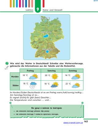 9 Natur und UmweltLektion
163
+18—20 °C
+16—18 °C
+14—16 °C
 Wie wird das Wetter in Deutschland? Schreibe eine Wettervorhersage,
gebrauche die Informationen aus der Tabelle und die Redemittel.
Freitag Samstag Sonntag
Norden
18 °C 20 °C 16 °C
Süden
18 °C 18 °C 22 °C
Im Norden/Süden Deutschlands ist es am Freitag warm/kalt/sonnig/wolkig…
Am Samstag/Sonntag ist es...
Es regnet (nicht)/Es gibt (kein) Gewitter…
Die Temperaturen sind zwischen … und…
На уроці я вивчив та повторив:
— як описати погоду різних пір року;
— як описати погоду і скласти прогноз погоди.
www.e-ranok.com.ua
 