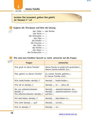 18
Stunde
5 Meine Familie
bestehen (hat bestanden), gehЊren (hat gehЊrt),
der Ehemann (-’’-er)
 Ergänze die Wortpaare und höre die Lösung.
der Vater — die Mutter
die Tante — …
die Schwester — …
der Opa — …
die Enkelin — ...
die Cousine — …
der Sohn — …
die Nichte — …
der Mann — …
die Großmutter — ...
 Wie sind eure Familien? Sprecht zu zweit, antwortet auf die Fragen.
Fragen Antworten
Wie groß ist deine Familie? Meine Familie ist groß/nicht groß/klein/...
Meine Familie besteht aus...
Wer gehört zu deiner Familie? Zu meiner Familie gehören...
In meiner Familie sind...
Wie heißt/heißen dein(e)...? Mein(e) ... heißt/heißen...
Wie alt ist dein(e)...? Mein(e) ... ist … Jahre alt.
Als was arbeitet/arbeiten
dein(e)...?
Wo arbeitet/arbeiten dein(e)...?
Mein(e) … arbeitet/arbeiten als...
Mein(e) … arbeitet/arbeiten in/an/
auf/bei...
Wo lebt/leben dein(e)...? Mein(e) … lebt/leben in...
Wie sieht dein(e) ... aus? Mein(e) … ist/hat...
Wie ist dein(e)...? Mein(e) … ist...
www.e-ranok.com.ua
 