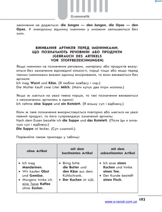 Grammatik
193
закінчення не додається: die Jungen — den Jungen, die Opas — den
Opas. У знахідному відмінку іменники у множині залишаються без
змін.
ВЖИВАННЯ АРТИКЛЯ ПЕРЕД ІМЕННИКАМИ,
ЩО ПОЗНАЧАЮТЬ РЕЧОВИНИ АБО ПРОДУКТИ
(GEBRAUCH DES ARTIKELS
VOR STOFFBEZEICHNUNGEN)
Якщо іменники на позначення речовини, матеріалу або продуктів вказу-
ються без зазначення відповідної кількості, порції тощо або якщо перед
такими іменниками вказані одиниці вимірювання, то вони вживаються без
артикля:
Ich mag Wurst und Käse. (Я люблю ковбасу і сир.)
Die Mutter kauft zwei Liter Milch. (Мати купує два літри молока.)
Якщо ж мається на увазі певна порція, то такі позначення вживаються
з неозначеним артиклем в однині:
Ich nehme eine Suppe und ein Kotelett. (Я візьму суп і відбивну.)
Коли ж таке позначення використовується повторно або мається на увазі
певний продукт, то його супроводжує означений артикль:
Nach dem Essen bezahle ich die Suppe und das Kotelett. (Після їди я опла-
чую суп і відбивну.)
Die Suppe ist lecker. (Суп смачний.)
Порівняйте також приклади у таблиці:
ohne Artikel
mit dem
bestimmten Artikel
mit dem
unbestimmten Artikel
 Ich mag
Mandarinen.
 Wir kaufen Obst
und Gemüse.
 Morgens trinke ich
eine Tasse Kaffee
ohne Zucker.
 Bring bitte
die Butter und
den Käse aus dem
Kühlschrank.
 Der Kuchen ist süß.
 Ich esse einen
Kuchen und trinke
einen Tee.
 Der Kunde bestellt
einen Fisch.
www.e-ranok.com.ua
 