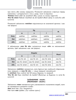 Grammatik
201
про якість або ознаку предмета. Питальний займенник ставиться перед
іменником і узгоджується з ним у роді, числі та відмінку:
Welches Kleid willst du anziehen? (Яку сукню ти хочеш надягти?)
Was für einen Pullover möchtest du dir kaufen? (Який светр ти хотів би собі
купити?)
Питальний займенник «welcher» відмінюється як означений артикль і має
такі форми:
Sg.
Pl.
m n f
Nom. welcher welches welche welche
Dat. welchem welchem welcher welchen
Akk. welchen welches welche welche
У займенника «was für ein» змінюється лише «ein» як неозначений
артикль. Цей займенник має такі форми:
Singular
Plural
m n f
Nom. was für ein was für ein was für eine was für
Dat. was für einem was für einem was für einer was für
Akk. was für einen was für ein was für eine was für
Займенник «welcher» вживається, коли йдеться про знайомий співрозмов-
нику предмет, а «was für ein» — якщо предмет незнайомий:
In welchem Haus wohnst du? (В якому будинку ти живеш?)
Was für ein Haus möchtest du kaufen? (Який/що за будинок ти хотів би
купити?)
ЗАЙМЕННИК «MAN»
(PRONOMEN «MAN»)
Займенник «man» вживається для узагальненого позначення людей, коли
не називаються конкретні особи:
Man tanzt hier. (Тут танцюють.)
Hier kann man spielen. (Тут можна грати.)
www.e-ranok.com.ua
 