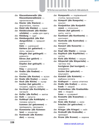 220
Wörterverzeichnis Deutsch-Ukrainisch
die Klassenkameradin (die
Klassenkameradinnen) —
однокласниця
das Klavier (die Klaviere) —
фортепіано, піаніно
das Kleid (die Kleider) — сукня
der Kleiderschrank (die Kleider-
schränke) — шафа для одягу
die Kleidung — одяг
das Kleidungsstück (die Klei-
dungsstücke) — предмет
одягу
klein — маленький
klettern (ist geklettert) —
лізти, залазити
klingeln (hat geklingelt) —
дзвонити
klirren (hat geklirrt) —
дзенькотіти
klopfen (hat geklopft) —
стукати
klug — розумний
der Knabe (die Knaben) —
хлопець
der Knoten (die Knoten) — вузол
der Koala (die Koalas) — коала
der Koch (die Köche) — кухар
kochen (hat gekocht) —
готувати, варити; кипіти
der Kochtopf (die Kochtöpfe) —
каструля
der Koffer (die Koffer) — валіза
der Kohl — капуста
der Kohlkopf (die Kohlköpfe) —
головка капусти
kommen (ist gekommen) —
приїжджати, приходити
der Kommentar (die Kommen-
tare) — коментар
die Kommode (die Kommo-
den) — комод
der Komparativ — порівняльний
ступінь прикметників
das Kompott (die Kompotte) —
компот
die Konjunktion (die Konjunkti-
onen) — сполучник
können (hat gekonnt) —
уміти, могти
der Kontinent (die Kontinente) —
континент
die Kontrolle (die Kontrollen) —
контроль
das Konzert (die Konzerte) —
концерт
der Kopf (die Köpfe) — голова
das Kopftuch (die Kopftücher) —
хустка
der Korb (die Körbe) — кошик
der Körperteil (die Körperteile) —
частина тіла
korrigieren (hat korrigiert) —
виправляти
kosten (hat gekostet) —
коштувати
das Kotelett (die Koteletts) —
відбивна котлета
der Kraftsport — важка атлетика
die Kralle (die Krallen) — кіготь
krank — хворий
das Krankenhaus (die Krankenhäu-
ser) — лікарня
kraus — кучерявий
die Krawatte (die Krawatten) —
краватка
der Kreis (die Kreise) — коло
kriechen (ist gekrochen) —
повзти
der Krieger (die Krieger) — воїн
das Krokodil (die Krokodile) —
крокодил
die Krone (die Kronen) — корона
www.e-ranok.com.ua
 