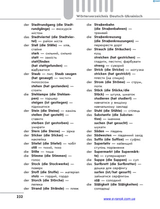232
Wörterverzeichnis Deutsch-Ukrainisch
der Stadtrundgang (die Stadt-
rundgänge) — екскурсія
містом
das Stadtviertel (die Stadtvier-
tel) — район міста
der Stall (die Ställe) — хлів,
стайня
stark — сильний, сильно
statt — замість
statt|finden
(hat stattgefunden) —
відбуватися
der Staub — пил; Staub saugen
(hat gesaugt) — чистити
пилососом
stehen (hat gestanden) —
стояти
die Stehlampe (die Stehlam-
pen) — торшер
steigen (ist gestiegen) —
підніматися
der Stein (die Steine) — камінь
stellen (hat gestellt) —
ставити
sterben (ist gestorben) —
умирати
der Stern (die Sterne) — зірка
der Sticker (die Sticker) —
наклейка
der Stiefel (die Stiefel) — чобіт
still — тихий, тихо
die Stille — тиша
die Stimme (die Stimmen) —
голос
der Stock (die Stockwerke) —
поверх
der Stoff (die Stoffe) — матеріал
stolz — гордий, гордо
der Storch (die Störche) —
лелека
der Strand (die Strände) — пляж
die Straßenbahn
(die Straßenbahnen) —
трамвай
die Straßenkreuzung
(die Straßenkreuzungen) —
перехрестя доріг
der Strauch (die Sträucher) —
кущ
streichen (hat gestrichen) —
гладити, пестити; фарбувати
streng — суворий
der Strick (die Stricke) — мотузка
stricken (hat gestrickt) —
плести (на спицях)
der Strom (die Ströme) — струм,
потік
das Stück (die Stücke/die
Stück) — штука, шматок
studieren (hat studiert) —
навчатися у вищому
навчальному закладі
der Stuhl (die Stühle) — стілець
das Substantiv (die Substan-
tive) — іменник
suchen (hat gesucht) —
шукати
der Süden — південь
der Südwesten — південний захід
das Suffix (die Suffixe) — суфікс
der Superlativ — найвищий
ступінь порівняння
der Supermarkt (die Supermärk-
te) — супермаркет
die Suppe (die Suppen) — суп
das Surfbrett (die Surfbretter) —
дошка для серфінгу
surfen (ist/hat gesurft) —
займатися серфінгом
süß — солодкий
die Süßigkeit (die Süßigkeiten) —
солодощі
www.e-ranok.com.ua
 
