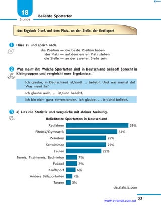 53
Stunde
18 Beliebte Sportarten
das Ergebnis (-se), auf dem Platz, an der Stelle, der Kraftsport
 Höre zu und sprich nach.
die Position — die beste Position haben
der Platz — auf dem ersten Platz stehen
die Stelle — an der zweiten Stelle sein
 Was meint ihr: Welche Sportarten sind in Deutschland beliebt? Sprecht in
Kleingruppen und vergleicht eure Ergebnisse.
Ich glaube, in Deutschland ist/sind … beliebt. Und was meinst du?
Was meint ihr?
Ich glaube auch, … ist/sind beliebt.
Ich bin nicht ganz einverstanden. Ich glaube, … ist/sind beliebt.
 a) Lies die Statistik und vergleiche mit deiner Meinung.
Beliebteste Sportarten in Deutschland
Radfahren 39%
Fitness/Gymnastik 32%
Wandern 25%
Schwimmen 25%
Laufen 22%
Tennis, Tischtennis, Badminton 7%
Fußball 7%
Kraftsport 6%
Andere Ballsportarten 4%
Tanzen 3%
de.statista.com
www.e-ranok.com.ua
 
