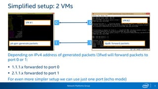 Network Platforms Group
11
00
5
Simplified setup: 2 VMs
pk-gen: generate packets
VM #1
VM #2
dpdk: forward packets
Depending on IPv4 address of generated packets l3fwd will forward packets to
port 0 or 1:
 1.1.1.x forwarded to port 0
 2.1.1.x forwarded to port 1
For even more simpler setup we can use just one port (echo mode)
 