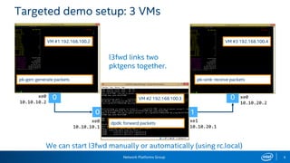 Network Platforms Group
1
00
0
6
Targeted demo setup: 3 VMs
pk-gen: generate packets pk-sink: receive packets
VM #1 192.168.100.2 VM #3 192.168.100.4
VM #2 192.168.100.3
dpdk: forward packets
l3fwd links two
pktgens together.
We can start l3fwd manually or automatically (using rc.local)
xe0
10.10.10.2
xe0
10.10.20.2
xe1
10.10.20.1
xe0
10.10.10.1
 