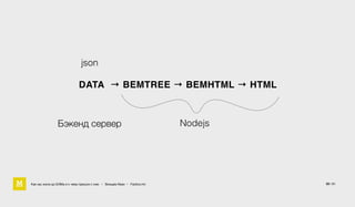 DATA  → BEMTREE → BEMHTML → HTML
Nodejs
Как мы жили до БЭМа и к чему пришли с ним • Воищев Иван • Factory.mn
Бэкенд сервер
json
35 / 61
 