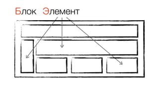 Блок Элемент
 
