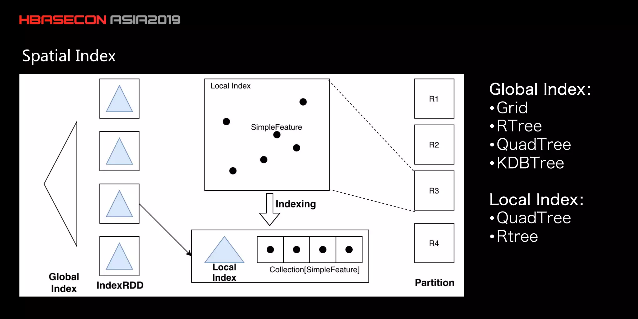 Global Index:
•Grid
•RTree
•QuadTree
•KDBTree
Local Index:
•QuadTree
•Rtree