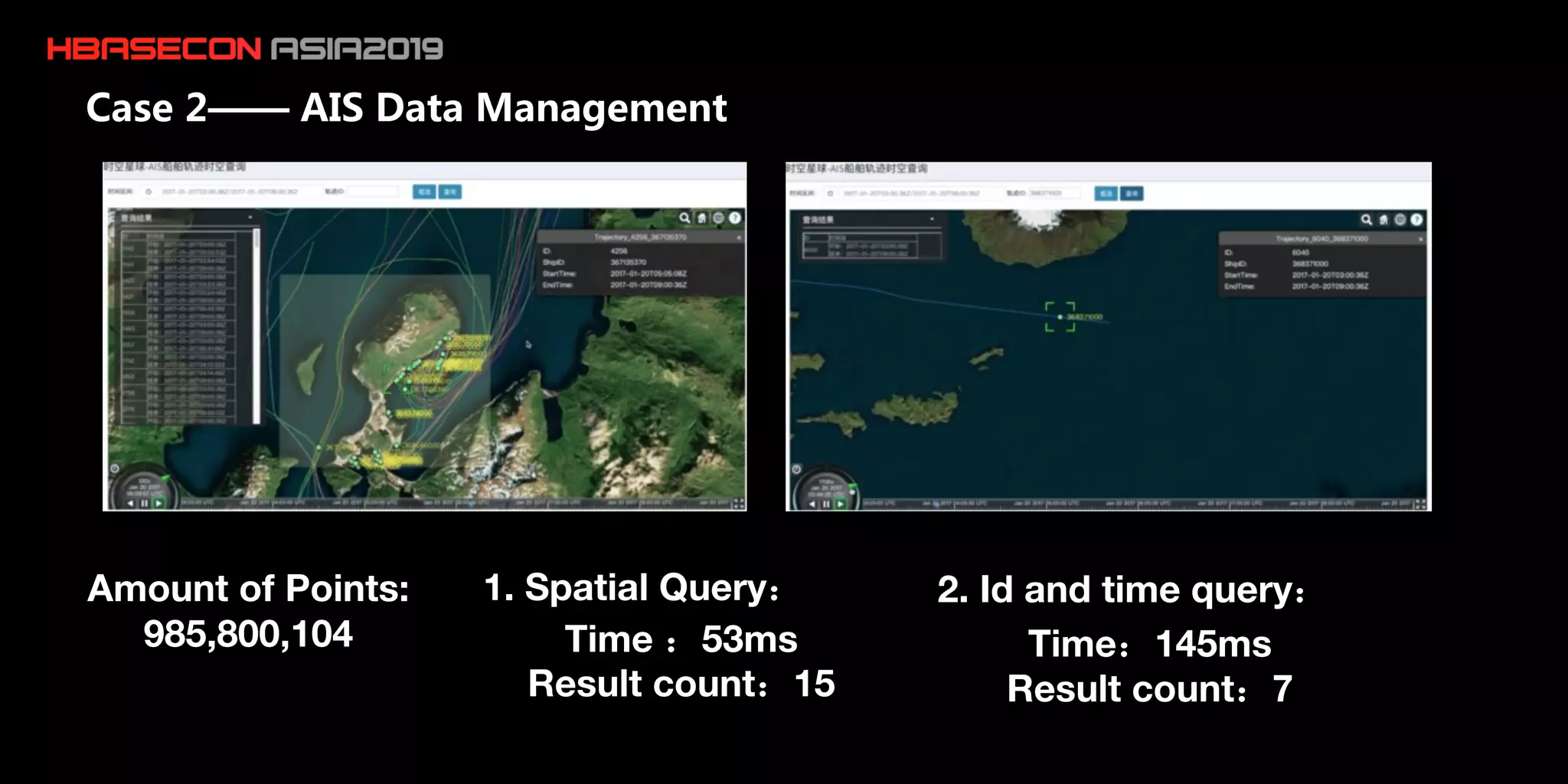 Amount of Points:
985,800,104 Time 53ms
Result count 15
1. Spatial Query
Time 145ms
Result count 7
2. Id and time query