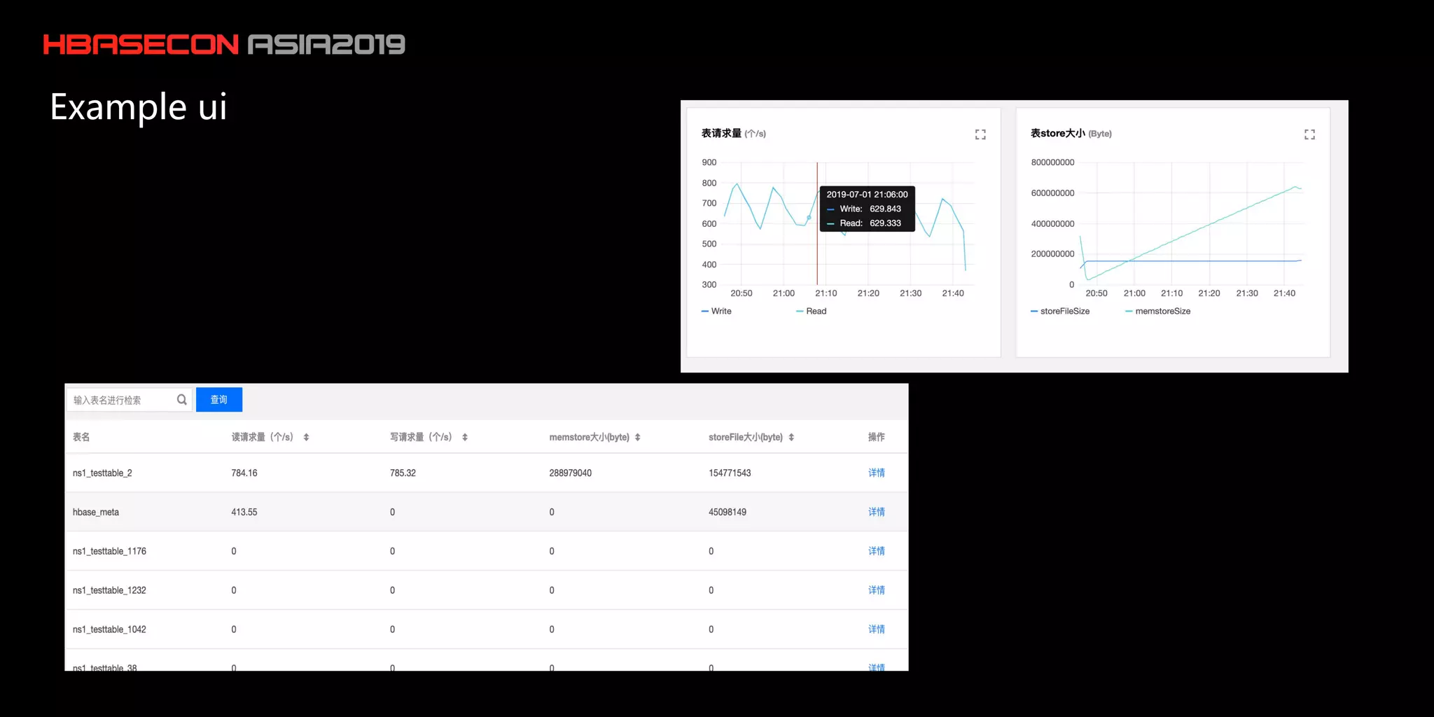 hbaseconasia2019 HBase Table Monitoring and Troubleshooting System on ...