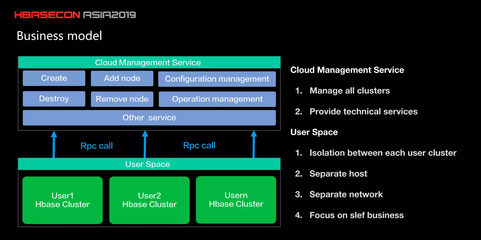hbaseconasia2019 HBase Table Monitoring and Troubleshooting System on ...