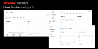 hbaseconasia2019 HBase Table Monitoring and Troubleshooting System on ...