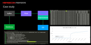 hbaseconasia2019 HBase Table Monitoring and Troubleshooting System on ...
