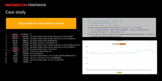hbaseconasia2019 HBase Table Monitoring and Troubleshooting System on ...