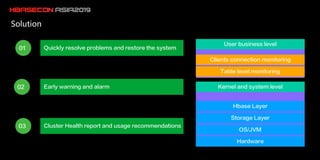 hbaseconasia2019 HBase Table Monitoring and Troubleshooting System on ...