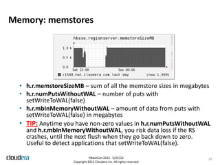 Memory: memstores




  • h.r.memstoreSizeMB – sum of all the memstore sizes in megabytes
  • h.r.numPutsWithoutWAL – numb...