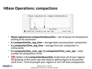HBase Operations: compactions




  • hbase.regionserver.compactionQueueSize – size of queue of compactions
    waiting to...
