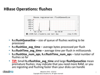 HBase Operations: flushes




  • h.r.flushQueueSize – size of queue of flushes waiting to be
    processed
  • h.r.flushS...