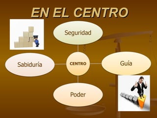 EN EL CENTRO
 