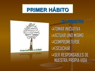 PRIMER HÁBITO

            SEA PROACTIVO
        TOMAR INICIATIVA

        ACTUAR UNO MISMO

        COMPROMETERSE

        ESCUCHAR

        SER RESPONSABLES DE
        NUESTRA PROPIA VIDA
 