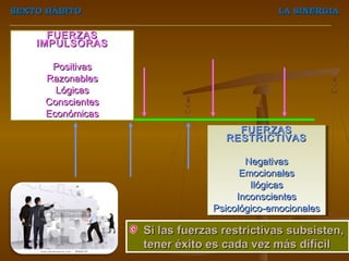 SEXTO HÁBITO                                 LA SINERGIA

      FUERZAS
    IMPULSORAS

      Positivas
     Razonables
       Lógicas
     Conscientes
     Económicas
                                    FUERZAS
                                    FUERZAS
                                  RESTRICTIVAS
                                  RESTRICTIVAS

                                        Negativas
                                        Negativas
                                      Emocionales
                                       Emocionales
                                         Ilógicas
                                          Ilógicas
                                     Inconscientes
                                      Inconscientes
                                Psicológico-emocionales
                                Psicológico-emocionales

                   Si las fuerzas restrictivas subsisten,
                    Si las fuerzas restrictivas subsisten,
                   tener éxito es cada vez más difícil
                    tener éxito es cada vez más difícil
 