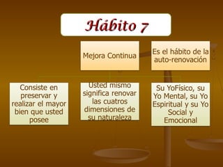 Hábito 7
 