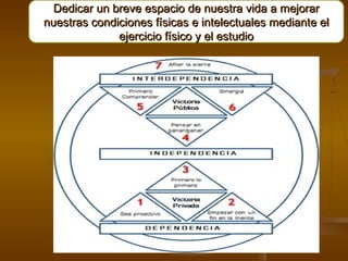 Dedicar un breve espacio de nuestra vida a mejorar
nuestras condiciones físicas e intelectuales mediante el
              ejercicio físico y el estudio
 