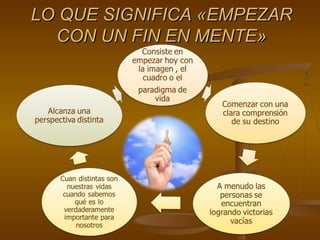 LO QUE SIGNIFICA «EMPEZAR
  CON UN FIN EN MENTE»
 