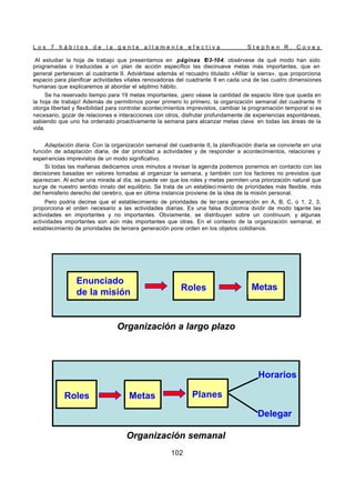 L o s 7 h á b i t o s d e l a g e n t e a l t a m e n t e e f e c t i v a S t e p h e n R . C o v e y
102
Al estudiar la hoja de trabajo que presentamos en páginas 1
03-104, obsérvese de qué modo han sido
programadas o traducidas a un plan de acción específico las diecinueve metas más importantes, que en
general pertenecen al cuadrante II. Adviértase además el recuadro titulado «Afilar la sierra», que proporciona
espacio para planificar actividades vitales renovadoras del cuadrante II en cada una de las cuatro dimensiones
humanas que explicaremos al abordar el séptimo hábito.
Se ha reservado tiempo para 19 metas importantes, ¡pero véase la cantidad de espacio libre que queda en
la hoja de trabajo! Además de permitirnos poner primero lo primero, la organización semanal del cuadrante II
otorga libertad y flexibilidad para controlar acontecimientos imprevistos, cambiar la programación temporal si es
necesario, gozar de relaciones e interacciones con otros, disfrutar profundamente de experiencias espontáneas,
sabiendo que uno ha ordenado proactivamente la semana para alcanzar metas clave en todas las áreas de la
vida.
Adaptación diaria. Con la organización semanal del cuadrante II, la planificación diaria se convierte en una
función de adaptación diaria, de dar prioridad a actividades y de responder a acontecimientos, relaciones y
experiencias imprevistos de un modo significativo.
Si todas las mañanas dedicamos unos minutos a revisar la agenda podemos ponernos en contacto con las
decisiones basadas en valores tomadas al organizar la semana, y también con los factores no previstos que
aparezcan. Al echar una mirada al día, se puede ver que los roles y metas permiten una priorización natural que
surge de nuestro sentido innato del equilibrio. Se trata de un estableci miento de prioridades más flexible, más
del hemisferio derecho del cerebro, que en última instancia proviene de la idea de la misión personal.
Pero podría decirse que el establecimiento de prioridades de ter cera generación en A, B, C, o 1, 2, 3,
proporciona el orden necesario a las actividades diarias. Es una falsa dicotomía d
ividir de modo tajante las
actividades en importantes y no importantes. Obviamente, se distribuyen sobre un continuum, y algunas
actividades importantes son aún más importantes que otras. En el contexto de la organización semanal, el
establecimiento de prioridades de tercera generación pone orden en los objetos cotidianos.
Roles Metas
Enunciado
de la misión
Organización a largo plazo
Roles Metas
Enunciado
de la misión Roles Metas
Metas
Enunciado
de la misión
Enunciado
de la misión
Organización a largo plazo
Horarios
Delegar
Roles Metas Planes
Organización semanal
Horarios
Delegar
Roles Metas Planes
Horarios
Delegar
Roles Metas
Metas Planes
Organización semanal
 