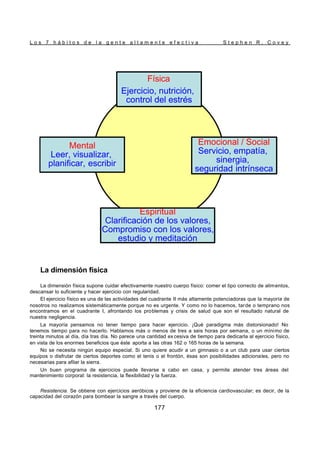 L o s 7 h á b i t o s d e l a g e n t e a l t a m e n t e e f e c t i v a S t e p h e n R . C o v e y
177
La dimensión física
La dimensión física supone cuidar efectivamente nuestro cuerpo físico: comer el tipo correcto de alimentos,
descansar lo suficiente y hacer ejercicio con regularidad.
El ejercicio físico es una de las actividades del cuadrante II más altamente potenciadoras que la mayoría de
nosotros no realizamos sistemáticamente porque no es urgente. Y como no lo hacemos, tarde o temprano nos
encontramos en el cuadrante I, afrontando los problemas y crisis de salud que son el resultado natural de
nuestra negligencia.
La mayoría pensamos no tener tiempo para hacer ejercicio. ¡Qué paradigma más distorsionado! No
tenemos tiempo para no hacerlo. Hablamos más o menos de tres a seis horas por semana, o un mínimo de
treinta minutos al día, día tras día. No parece una cantidad ex cesiva de tiempo para dedicarla al ejercicio físico,
en vista de los enormes beneficios que éste aporta a las otras 162 o 165 horas de la semana.
No se necesita ningún equipo especial. Si uno quiere acudir a un gimnasio o a un club para usar ciertos
equipos o disfrutar de ciertos deportes como el tenis o el frontón, ésas son posibilidades adicionales, pero no
necesarias para afilar la sierra.
Un buen programa de ejercicios puede llevarse a cabo en casa, y permite atender tres áreas del
mantenimiento corporal: la resistencia, la flexibilidad y la fuerza.
Resistencia. Se obtiene con ejercicios aeróbicos y proviene de la eficiencia cardiovascular; es decir, de la
capacidad del corazón para bombear la sangre a través del cuerpo.
Física
Ejercicio, nutrición,
control del estrés
Espiritual
Clarificación de los valores,
Compromiso con los valores,
estudio y meditación
Mental
Leer, visualizar,
planificar, escribir
Emocional / Social
Servicio, empatía,
sinergia,
seguridad intrínseca
Física
Ejercicio, nutrición,
control del estrés
Espiritual
Clarificación de los valores,
Compromiso con los valores,
estudio y meditación
Mental
Leer, visualizar,
planificar, escribir
Emocional / Social
Servicio, empatía,
sinergia,
seguridad intrínseca
 