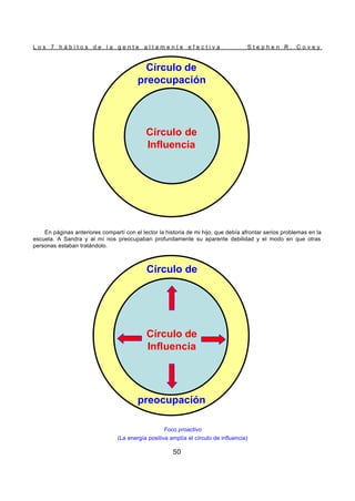 L o s 7 h á b i t o s d e l a g e n t e a l t a m e n t e e f e c t i v a S t e p h e n R . C o v e y
50
En páginas anteriores compartí con el lector la historia de mi hijo, que debía afrontar serios problemas en la
escuela. A Sandra y al mí nos preocupaban profundamente su aparente debilidad y el modo en que otras
personas estaban tratándolo.
Foco proactivo
(La energía positiva amplía el círculo de influencia)
Círculo de
preocupación
Círculo de
Influencia
Círculo de
preocupación
Círculo de
Influencia
Círculo de
Círculo de
Influencia
preocupación
Círculo de
Círculo de
Influencia
preocupación
 