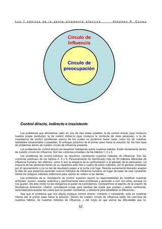 L o s 7 h á b i t o s d e l a g e n t e a l t a m e n t e e f e c t i v a S t e p h e n R . C o v e y
52
Control directo, indirecto e inexistente
Los problemas que afrontamos caen en una de tres áreas posibles: la de control directo (que involucra
nuestra propia conducta), la de control indirec to (que involucra la conducta de otras personas), o la de
inexistencia de control (problemas acerca de los cuales no podemos hacer nada, como los de nuestras
realidades situacionales o pasadas). El enfoque proactivo da el primer paso hacia la solución de los tres tipos
de problemas dentro de nuestro círculo de influencia presente.
Los problemas de control directo se resuelven trabajando sobre nuestros hábitos. Están obviamente dentro
de nuestro círculo de influencia. Son las «victorias privadas» de los hábitos 1, 2 y 3.
Los problemas de control indirecto se resuelven cambiando nuestros métodos de influencia. Son las
«victorias públicas» de los hábitos 4, 5 y 6. Personalmente he identificado más de 30 métodos diferentes de
influencia humana, tan distintos como lo son la empat ía de la confrontación o el ejemplo de la persuasión. La
mayoría de las personas tienen en su repertorio sólo tres o cuatro de estos métodos; por lo general, empiezan
por el razonamiento y (si no les da resultado) pasan a la lucha o la fuga. Resulta sumamente liberador aceptar
la idea de que podemos aprender nuevos métodos de influencia humana, en lugar de tratar de usar constante-
mente los antiguos métodos inefectivos para «poner en orden» a los demás.
Los problemas de la inexistencia de control suponen asumir la responsabilidad de modificar nuestras
actitudes: sonreír, aceptar auténtica y pacíficamente esos problemas y aprender a vivir con ellos, aunque no
nos gusten. De este modo no les otorgamos el poder de controlarnos. Compartimos el espíritu de la oración de
Alcohólicos Anónimos: «Señor, concédeme coraje para cambiar las cosas que pueden y deben cambiarse,
serenidad para aceptar las cosas que no pueden cambiarse, y sabiduría para establecer la diferencia».
Sea que el problema que nos afecta implique control directo, indirecto o inexistente, está en nuestras
manos dar el primer paso hacia la solución. Dentro de nuestro círculo de influencia están los cam bios de
nuestros hábitos, de nuestros métodos de influencia, y del modo en que vemos las dificultades que no
Círculo de
preocupación
Círculo de
Influencia
Círculo de
preocupación
Círculo de
Influencia
 