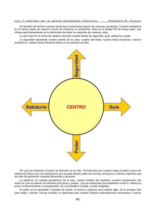 L o s 7 h á b i t o s d e l a g e n t e a l t a m e n t e e f e c t i v a S t e p h e n R . C o v e y
66
Es también allí donde nuestros esfuerzos concentrados logran los mayores resultados. Cuando trabajamos
en el centro mismo de nues tro círculo de influencia, lo ampliamos. Éste es el trabajo CP de mayor peso, que
influye significativamente en la efectividad de todos los aspectos de nuestras vidas.
Lo que haya en el centro de nuestra vida será nuestra fuente de seguridad, guía, sabiduría y poder.
La seguridad representa nuestro sentido de la valía, nuestra iden tidad, nuestra base emocional, nues tra
autoestima, nuestra fuerza Personal básica (o la ausencia de ella).
Por guía se entiende la fuente de dirección en la vida. Circunscritos por nuestro mapa (nuestro marco de
referencia interno que nos interpreta lo que sucede afuera) están las normas, principios o criterios implícitos que
día tras día gobiernan nuestras decisiones y acciones.
La sabiduría es nuestra perspectiva de la vida, nuestro sentido del equilibrio, nuestra comprensión del
modo en que se aplican los diversos principios y partes, y de las relaciones que establecen entre sí. Abarca el
juicio, el discernimiento, la comprensión. Es una Gestalt o unidad, un todo integrado.
El poder es la capacidad o facultad de actuar, la fuerza y potencia para realizar algo. Es la energía vital
para elegir y decidir. Incluye también la capacidad para superar hábitos profundamente enraizados y cultivar
Sabiduría
Poder
Seguridad
Guía
CENTRO
Sabiduría
Poder
Seguridad
Guía
CENTRO
 