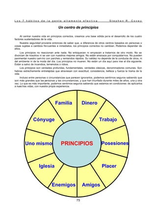 L o s 7 h á b i t o s d e l a g e n t e a l t a m e n t e e f e c t i v a S t e p h e n R . C o v e y
75
Un centro de principios
Al centrar nuestra vida en principios correctos, creamos una base sólida pa ra el desarrollo de los cuatro
factores sustentadores de la vida.
Nuestra seguridad proviene entonces de saber que, a diferencia de otros centros basados en personas o
cosas sujetas a cambios fre cuentes e inmediatos, los principios correctos no cambian. Podemos depender de
ellos.
Los principios no reaccionan ante nada. No enloquecen ni empiezan a tratarnos de otro modo. No se
divorcian de nosotros ni se van con nuestros mejores amigos. No están ansiosos por conquistarnos. No pueden
pavimentar nuestro cam ino con parches y remiendos rápidos. Su validez no depende de la conducta de otros, ni
del ambiente ni de la moda del día. Los principios no mueren. No están un día aquí para irse al día siguiente.
Están a salvo de incendios, terremotos o robos.
Los principios son verdades profundas, fundamentales, verdades clásicas, denominadores comunes. Son
hebras estrechamente entretejidas que atraviesan con exactitud, consistencia, belleza y fuerza la trama de la
vida.
Incluso entre personas o circunstancias que parecen ignorarlos, podemos sentirnos seguros sabiendo que
son más grandes que las personas y las circunstancias, y que han triunfado durante miles de años, una y otra
vez. Lo que es más importante, podemos sentirnos seguros sabiendo que estamos en condiciones de aplicarlos
a nues tras vidas, con nuestra propia experiencia.
Familia
PRINCIPIOS
Dinero
Enemigos Amigos
Cónyuge
Iglesia
Uno mismo
Placer
Posesiones
Trabajo
Familia
PRINCIPIOS
Dinero
Enemigos Amigos
Cónyuge
Iglesia
Uno mismo
Placer
Posesiones
Trabajo
 