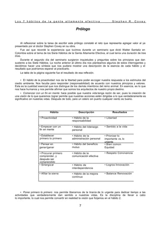 L o s 7 h á b i t o s d e l a g e n t e a l t a m e n t e e f e c t i v a S t e p h e n R . C o v e y
7
Prólogo
Al reflexionar sobre la tarea de escribir este prólogo constaté el reto que representa agregar valor al ya
presentado por el doctor Stephen Covey en su obra.
Fue así que recordé la experiencia que tuvimos durante un seminario que dictó Walter Santaliz en
Colombia sobre el tema de los Siete Hábitos de la Gente Altamente Efectiva, el cual tenía una duración de tres
días.
Durante el segundo día del seminario surgieron inquietudes y preguntas sobre los principios que dan
sustento a los Siete Hábitos. La noche anterior al último día nos planteamos algunos de estos interrogantes y
decidimos hacer una síntesis que nos pudiera mostrar una descripción de la esencia de cada hábito y el
resultado que podríamos esperar al practicarlo.
La tabla de la página siguiente fue el resultado de esa reflexión.
• El hábito de la proactividad nos da la libertad para poder es coger nuestra respuesta a los estímulos del
medio ambiente. Nos faculta para responder (responsabilidad) de acuerdo con nuestros principios y valores.
Ésta es la cualidad esencial que nos distingue de los demás miembros del reino animal. En esencia, es lo que
nos hace humanos y nos permite afirmar que somos los arquitectos de nuestro propio destino.
• Comenzar con un fin en mente hace posible que nuestra vida tenga razón de ser, pues la creación de
una visión de lo que queremos lograr permite que nuestras acciones estén dirigidas a lo que verdaderamente es
significativo en nuestras vidas. Después de todo, para un velero sin puerto cualquier viento es bueno.
Hábito Descripción Resultados
• Proactividad • Hábito de la
responsabilidad
• Libertad
• Empezar con un
fin en mente
• Hábito del liderazgo
personal
• Sentido a la vida
• Establecer
primero lo primero
• Hábito de la
administración personal
• Priorizar lo
importante vs. lo
urgente
• Pensar en
ganar/ganar
• Hábito del beneficio
mutuo
• Bien común
Equidad
• Procurar primero
comprender, y
después ser
comprendido
• Hábito de la
comunicación efectiva
• Respeto Convivencia
• Sinergizar • Hábito de
interdependencia
• Logros Innovación
• Afilar la sierra • Hábito de la mejora
continua
• Balance Renovación
• Poner primero lo primero nos permite liberarnos de la tiranía de lo urgente para dedicar tiempo a las
actividades que verdaderamente dan sentido a nuestras vidas. Es la disciplina de llevar a cabo
lo importante, lo cual nos permite convertir en realidad la visión que forjamos en el hábito 2.
 