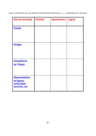 L o s 7 h á b i t o s d e l a g e n t e a l t a m e n t e e f e c t i v a S t e p h e n R . C o v e y
87
Representantes
de Iglesia/
comunidad/
servicios, etc.
Compañeros
de Trabajo
Amigos
Familia
Logros
Aportaciones
Carácter
Área de Actividad
Representantes
de Iglesia/
comunidad/
servicios, etc.
Compañeros
de Trabajo
Amigos
Familia
Logros
Aportaciones
Carácter
Área de Actividad
 
