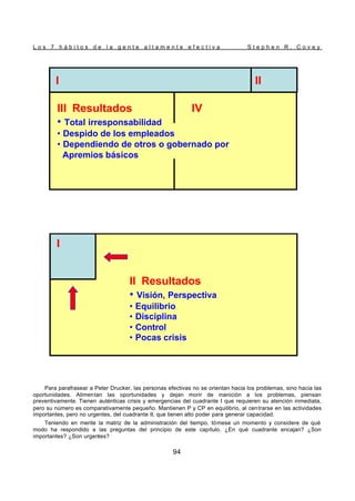 L o s 7 h á b i t o s d e l a g e n t e a l t a m e n t e e f e c t i v a S t e p h e n R . C o v e y
94
Para parafrasear a Peter Drucker, las personas efectivas no se orientan hacia los problemas, sino hacia las
oportunidades. Alimentan las oportunidades y dejan morir de inanición a los problemas, piensan
preventivamente. Tienen auténticas crisis y emergencias del cuadrante I que requieren su atención inmediata,
pero su número es comparativamente pequeño. Mantienen P y CP en equilibrio, al centrarse en las actividades
importantes, pero no urgentes, del cuadrante II, que tienen alto poder para generar capacidad.
Teniendo en mente la matriz de la administración del tiempo, tómese un momento y considere de qué
modo ha respondido a las preguntas del principio de este capítulo. ¿En qué cuadrante encajan? ¿Son
importantes? ¿Son urgentes?
II
IV
I
III Resultados
• Total irresponsabilidad
• Despido de los empleados
• Dependiendo de otros o gobernado por
Apremios básicos
II
IV
I
III Resultados
• Total irresponsabilidad
• Despido de los empleados
• Dependiendo de otros o gobernado por
Apremios básicos
II Resultados
• Visión, Perspectiva
• Equilibrio
• Disciplina
• Control
• Pocas crisis
I
II Resultados
• Visión, Perspectiva
• Equilibrio
• Disciplina
• Control
• Pocas crisis
I
 